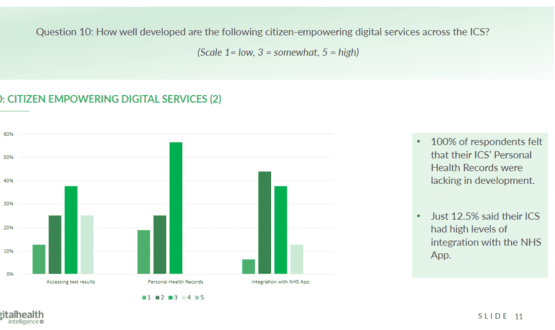 ICS digital leaders prioritising Shared Health and Care Records
