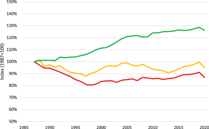 Autonomous artificial intelligence increases real-world specialist clinic productivity in a cluster-randomized trial