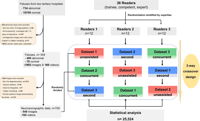 Deep learning system improved detection efficacy of fetal intracranial malformations in a randomized controlled trial