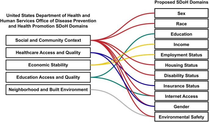 Does clinical research account for diversity in deploying digital health technologies?