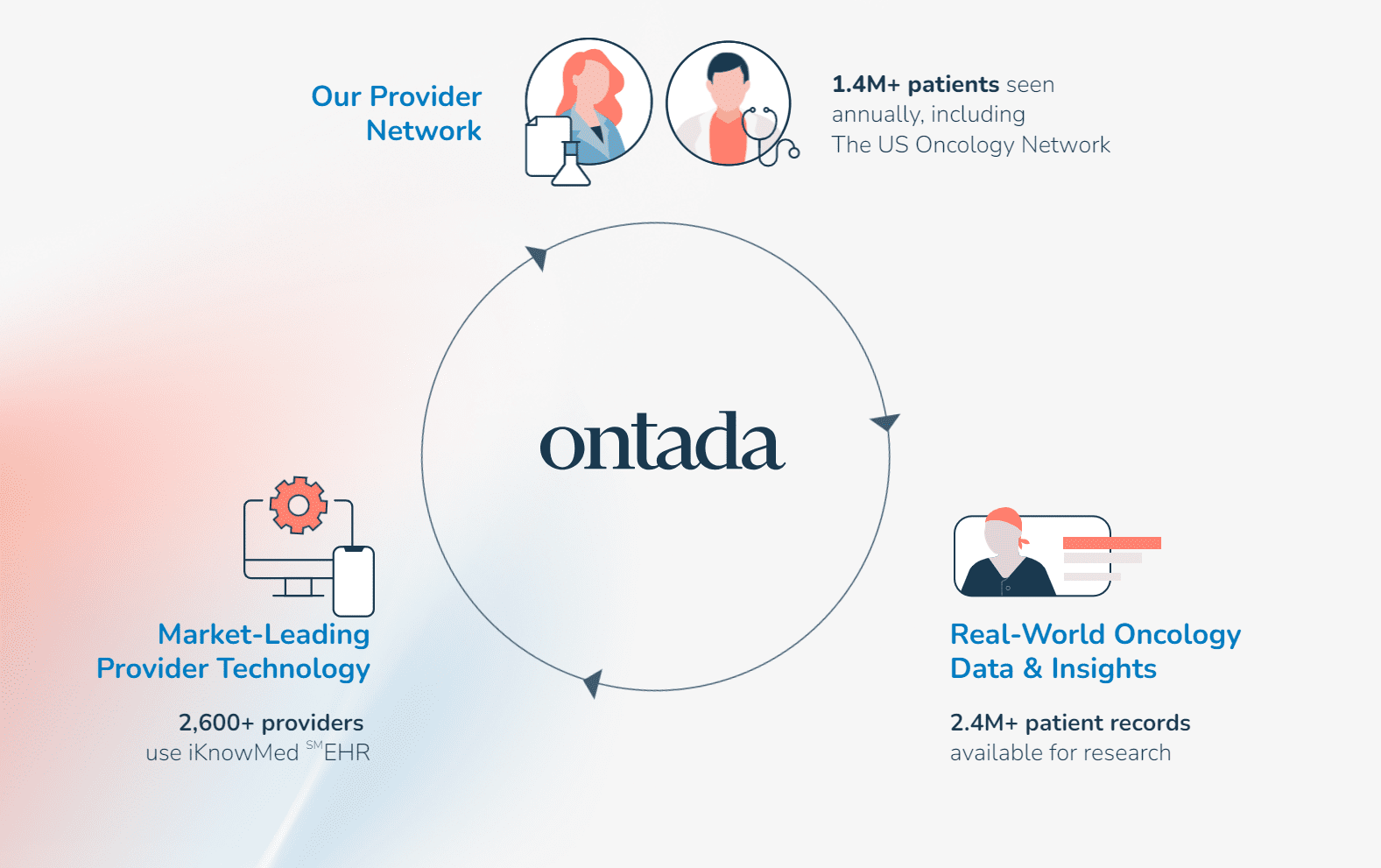 FDA Selects Ontada to Investigate Rare Cancers Treated in US Community Oncology Setting