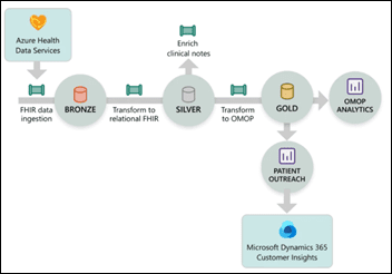 Healthcare AI News 10/11/23 – HIStalk