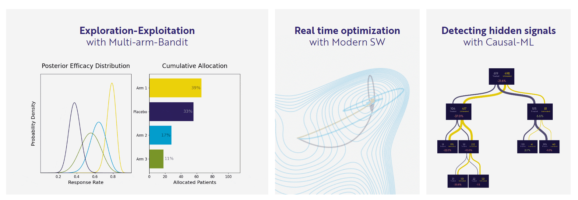 PhaseV Raises $15M for ML-Driven Clinical Trial Optimization