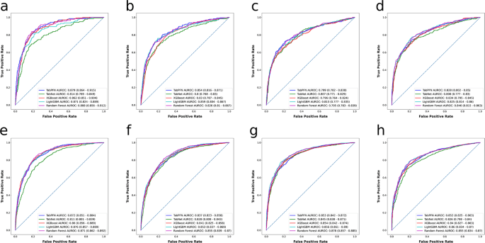 Prognosis Individualized: Survival predictions for WHO grade II and III gliomas with a machine learning-based web application