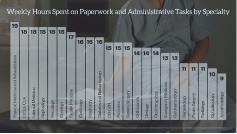The New Pandemic: Burnout Threatens to Wipe Out a Generation of Providers | Healthcare IT Today