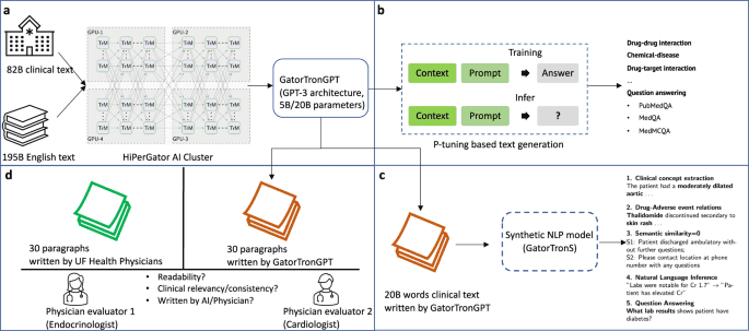 A study of generative large language model for medical research and healthcare