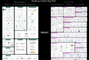AI is driving VC growth in challenging digital health market environment 