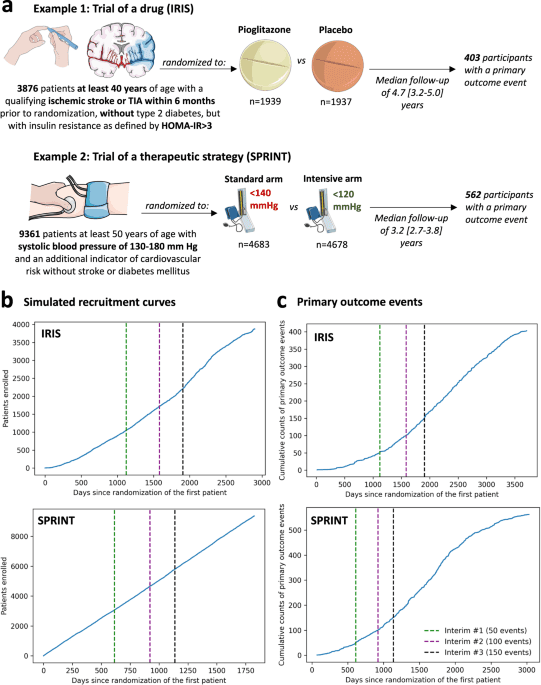 An explainable machine learning-based phenomapping strategy for adaptive predictive enrichment in randomized clinical trials