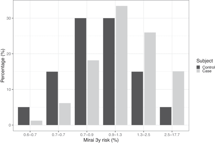 An optimization framework to guide the choice of thresholds for risk-based cancer screening