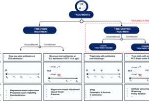 Causal inference using observational intensive care unit data: a scoping review and recommendations for future practice