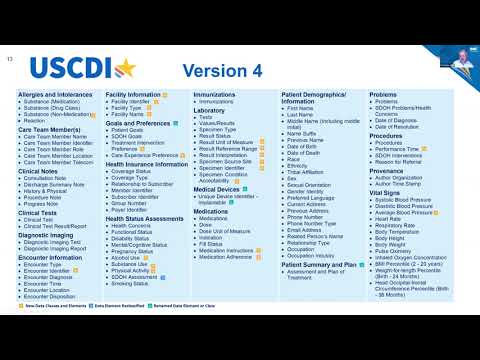 ONC Tech Forum: Aligning USCDI, FHIR US Core, C-CDA and other Heath IT Standards