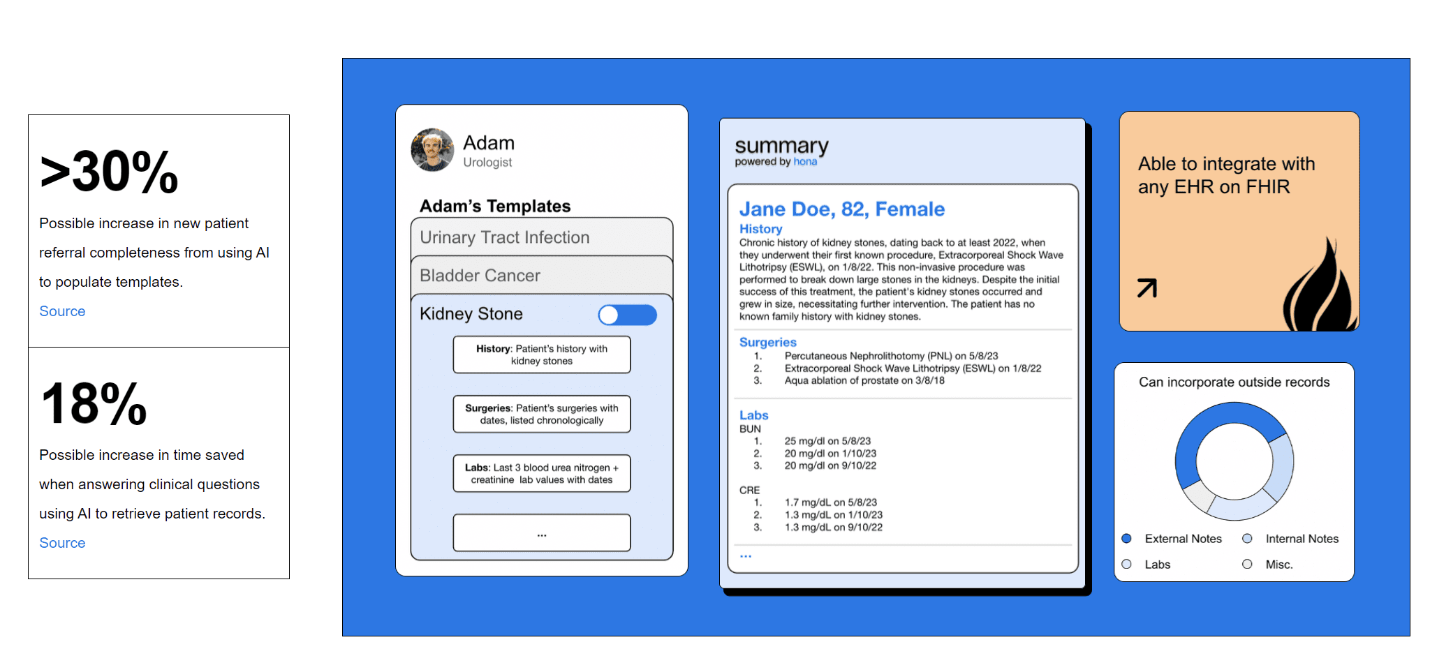 Particle Health, Hona Integrate to Deliver Longitudinal Data for Informed Clinical Decisions