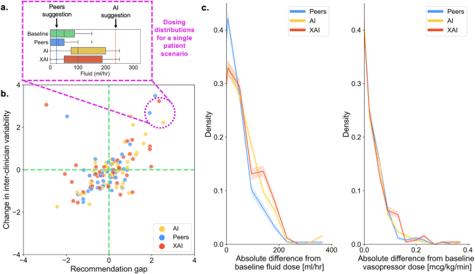 Quantifying the impact of AI recommendations with explanations on prescription decision making