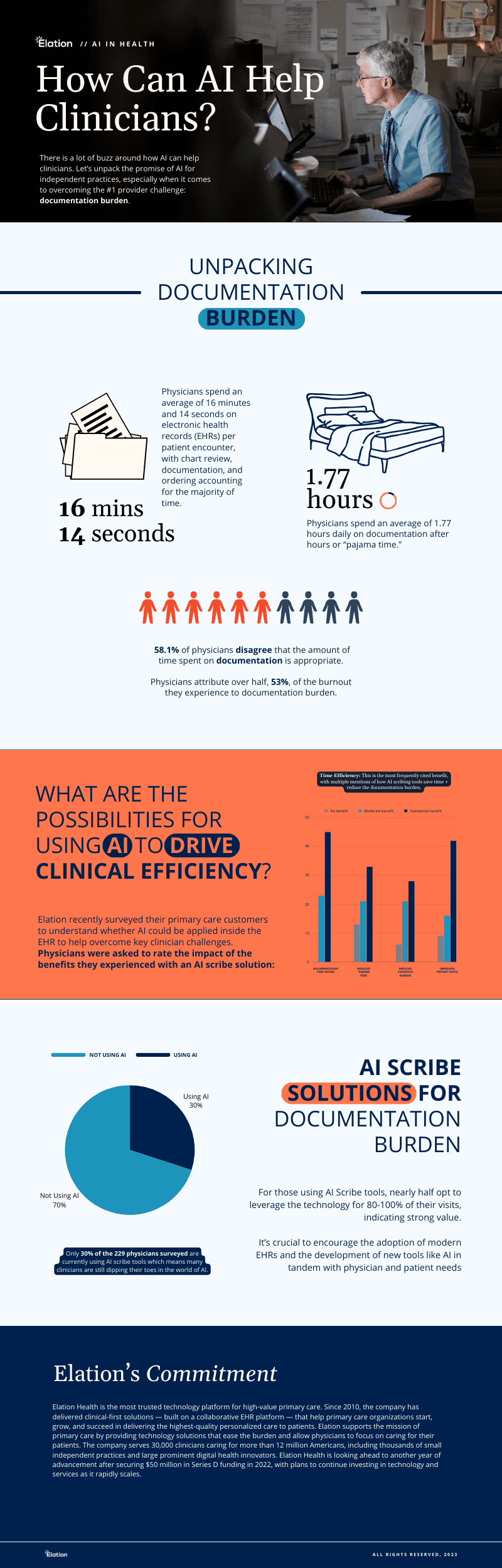 1 in 3 Primary Care Physicians Have Already Tried AI Scribe Tools