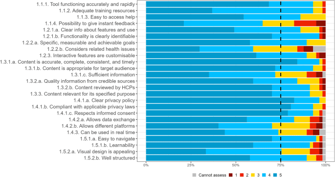 A sociotechnical framework to assess patient-facing eHealth tools: results of a modified Delphi process
