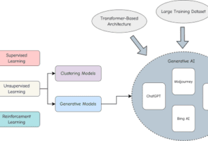 Adopting and expanding ethical principles for generative artificial intelligence from military to healthcare