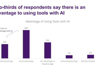 AMA Survey Explores Physician Sentiments on AI in Healthcare