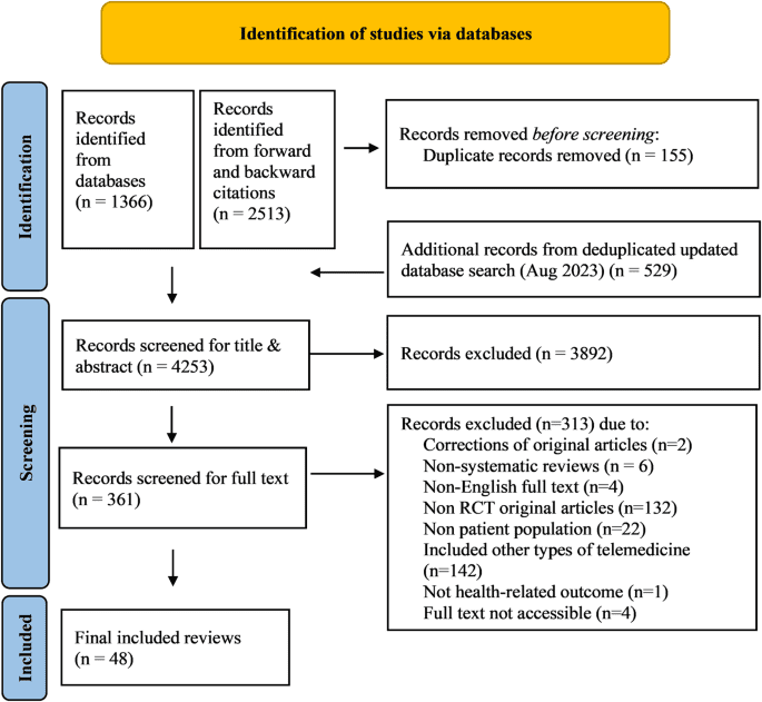 An umbrella review of effectiveness and efficacy trials for app-based health interventions