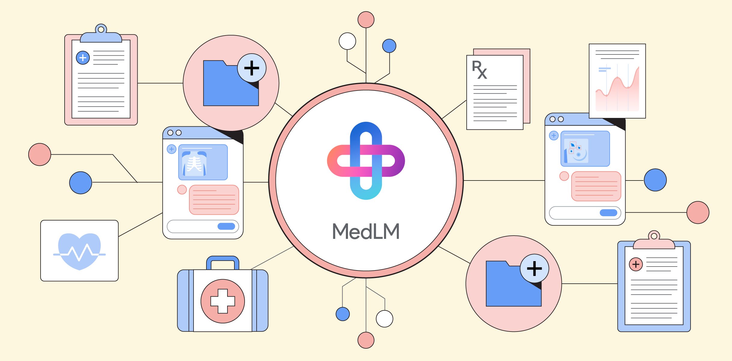 Augmedix Integrates Google Cloud AI to Boost Medical Documentation