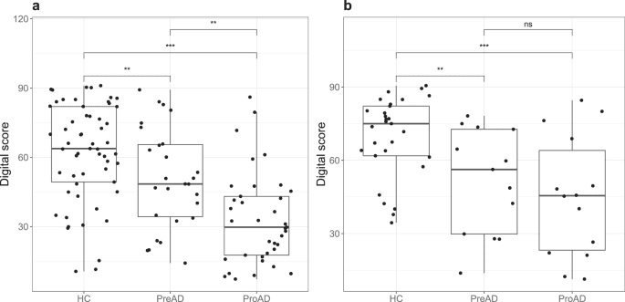Augmented reality versus standard tests to assess cognition and function in early Alzheimer’s disease