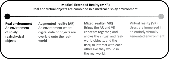 Bridging between hype and implementation in medical extended reality