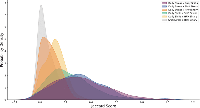 Dissecting the heterogeneity of “in the wild” stress from multimodal sensor data