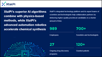 Healthcare AI News 12/6/23 – HIStalk