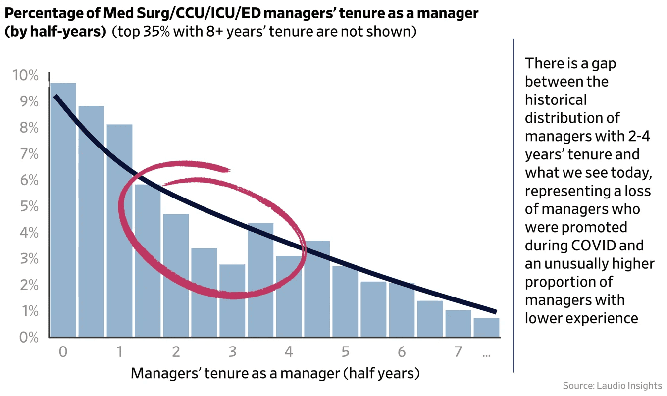 Laudio Launches Evidence-Based Decision-Making for Healthcare Execs & Frontline Leaders