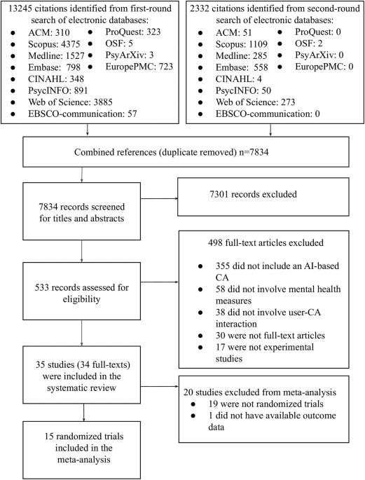 Systematic review and meta-analysis of AI-based conversational agents for promoting mental health and well-being