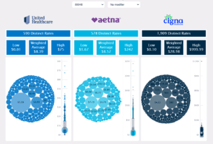 XiFin Launches New Payor Rate Transparency Monitor