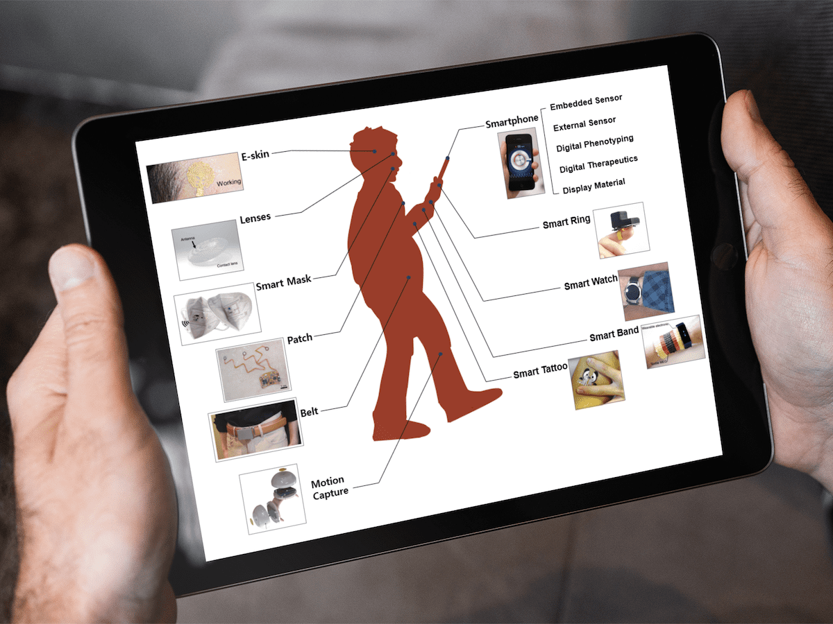 Advances and Opportunities of Mobile Health in the Postpandemic Era: Smartphonization of Wearable Devices and Wearable Deviceization of Smartphones