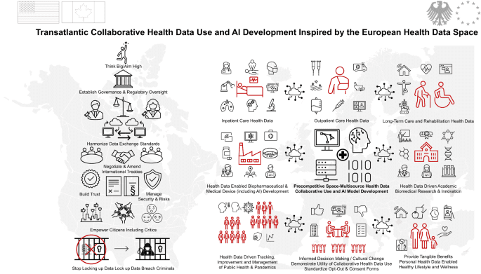An intriguing vision for transatlantic collaborative health data use and artificial intelligence development