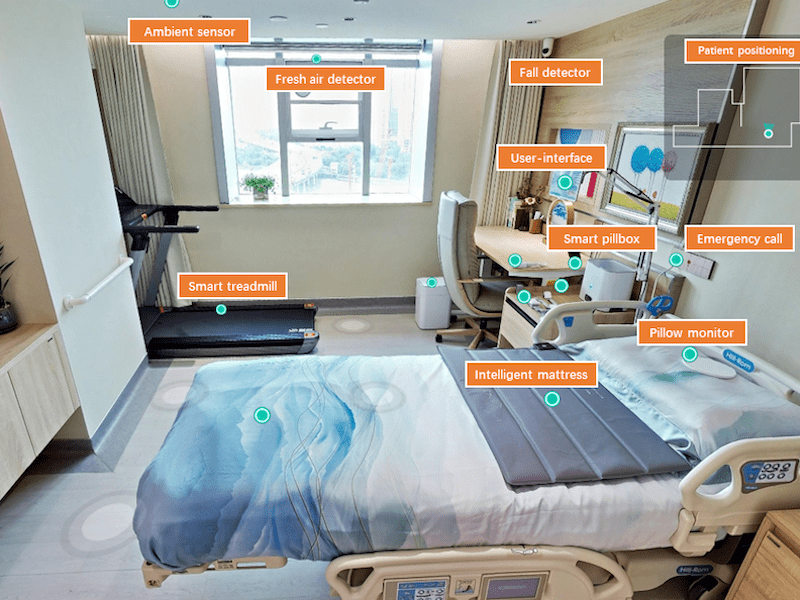 An Introduction to Smart Home Ward–Based Hospital-at-Home Care in China
