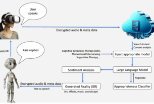 Feasibility of combining spatial computing and AI for mental health support in anxiety and depression