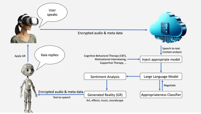 Feasibility of combining spatial computing and AI for mental health support in anxiety and depression