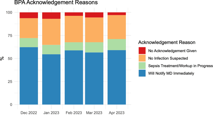 Impact of a deep learning sepsis prediction model on quality of care and survival