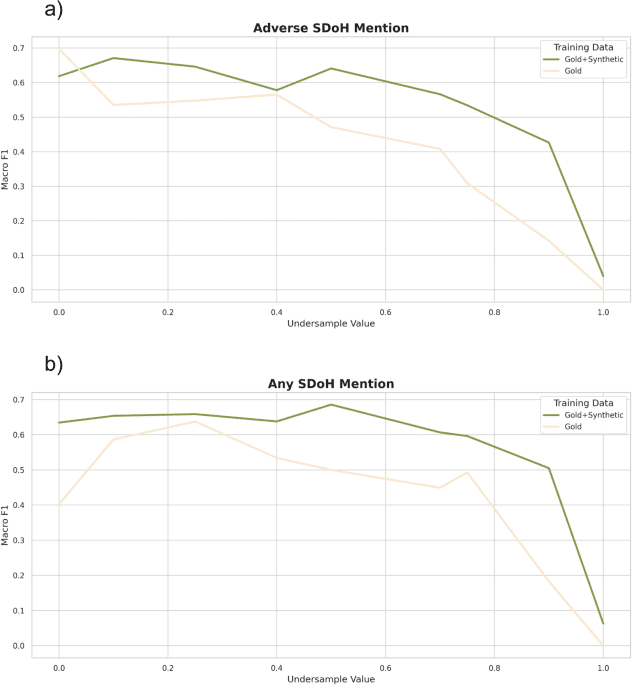 Large language models to identify social determinants of health in electronic health records