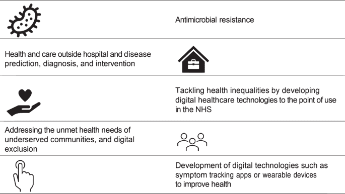 UK funding agency launches digital health hubs: a new catalyst for change?