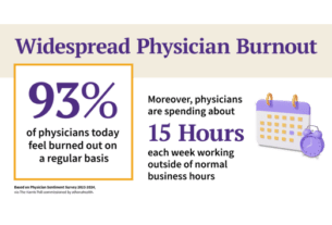 93% of Physicians Feeling Burned Out, Overburdened, and Hopeful for AI Solutions