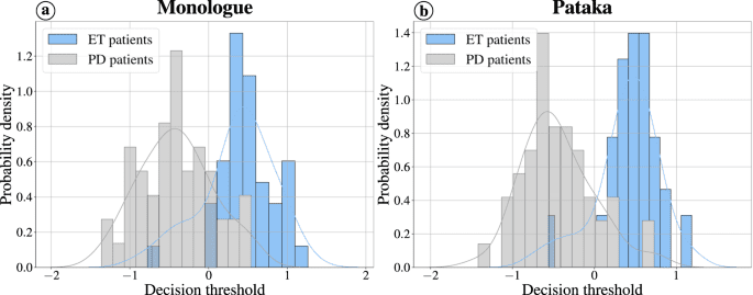 Automatic speech-based assessment to discriminate Parkinson’s disease from essential tremor with a cross-language approach