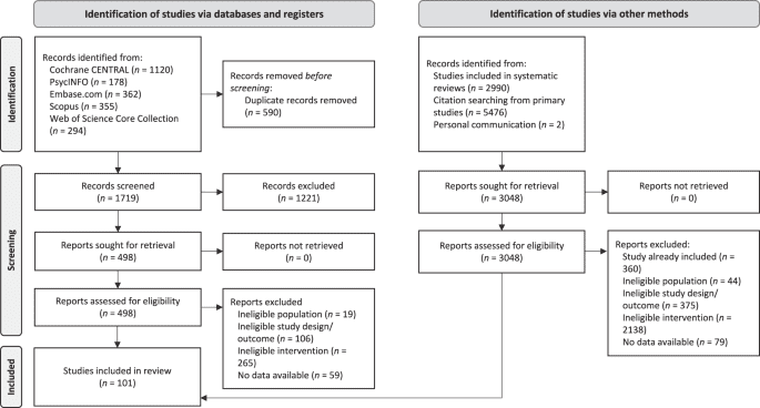 Digital interventions to promote psychological resilience: a systematic review and meta-analysis