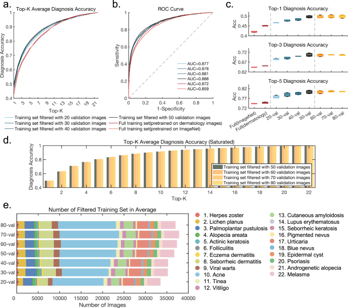 Optimizing skin disease diagnosis: harnessing online community data with contrastive learning and clustering techniques
