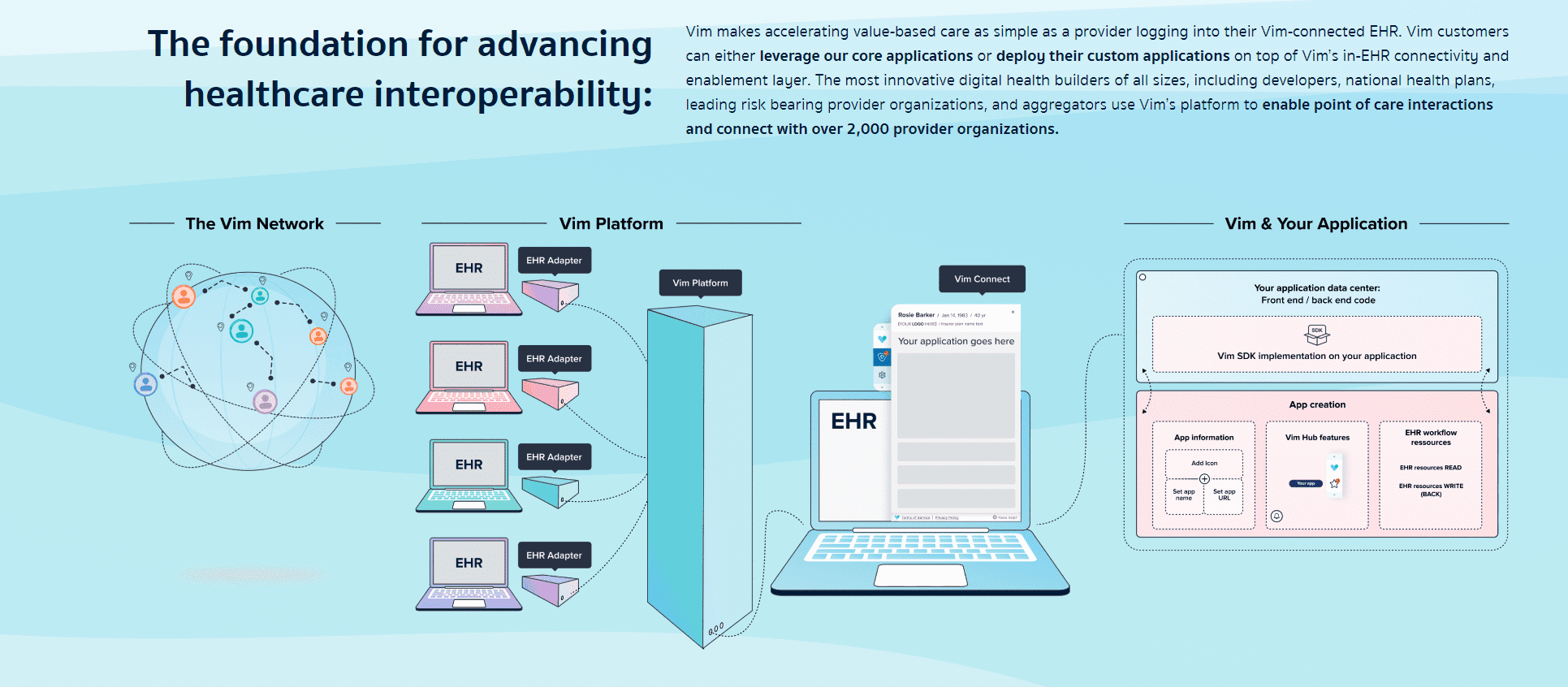 Arcadia and Vim Partner to Empower Providers/Payers with Actionable AI