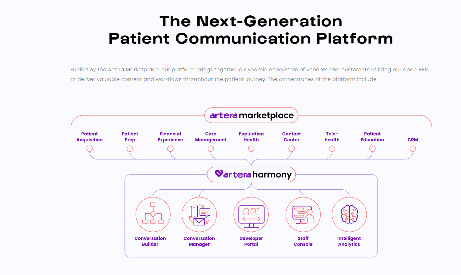 Artera Expands Automated Referral Outreach to Stop Referral Leakage