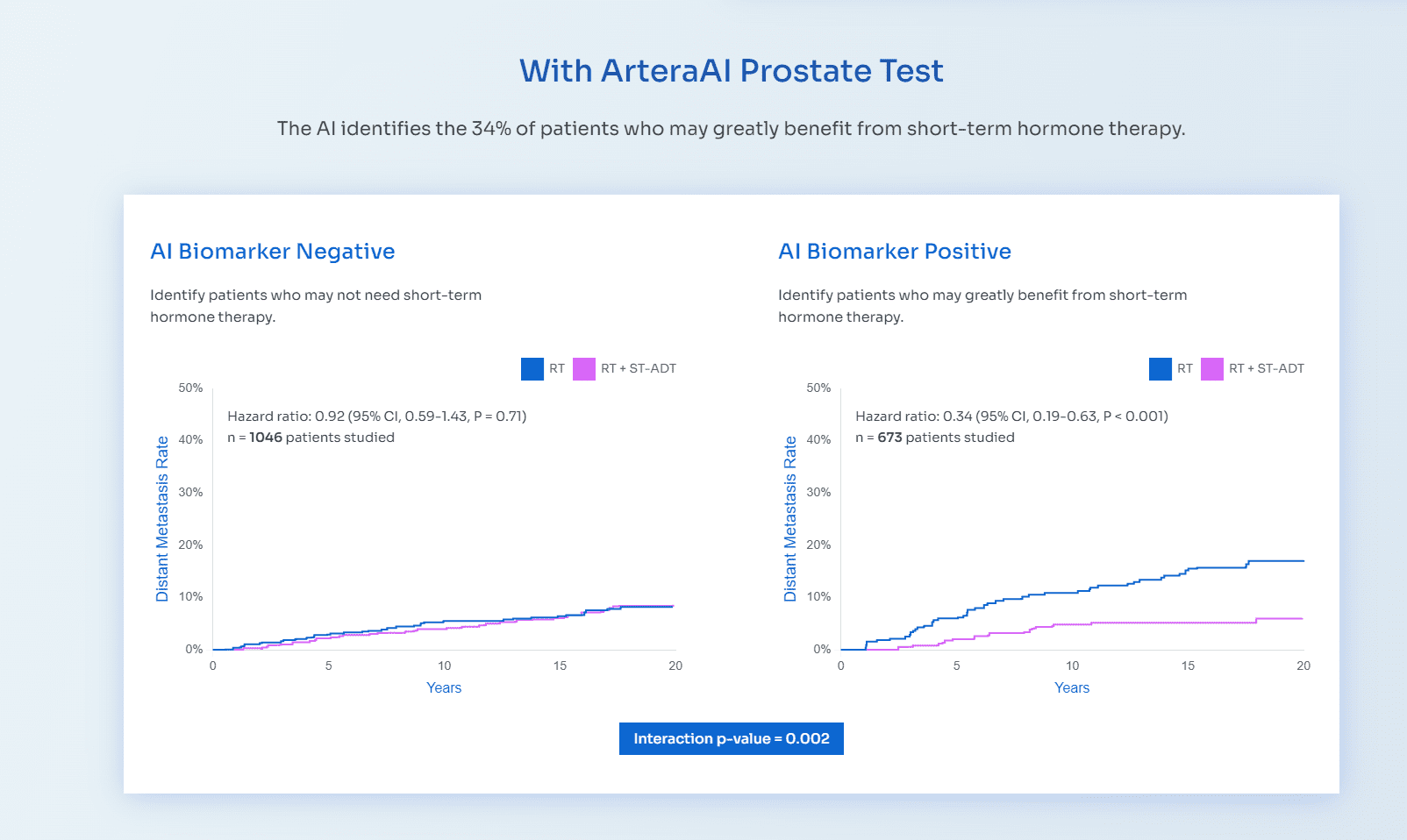 ArteraAI's Prostate Test Earns Recognition in NCCN Guidelines for Prostate Cancer
