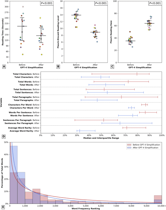 Bridging the literacy gap for surgical consents: an AI-human expert collaborative approach