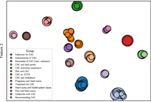 Contemporary attitudes and beliefs on coronary artery calcium from social media using artificial intelligence
