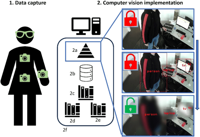 Contextualizing remote fall risk: Video data capture and implementing ethical AI