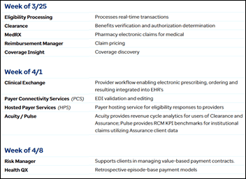 Monday Morning Update 3/25/24 – HIStalk