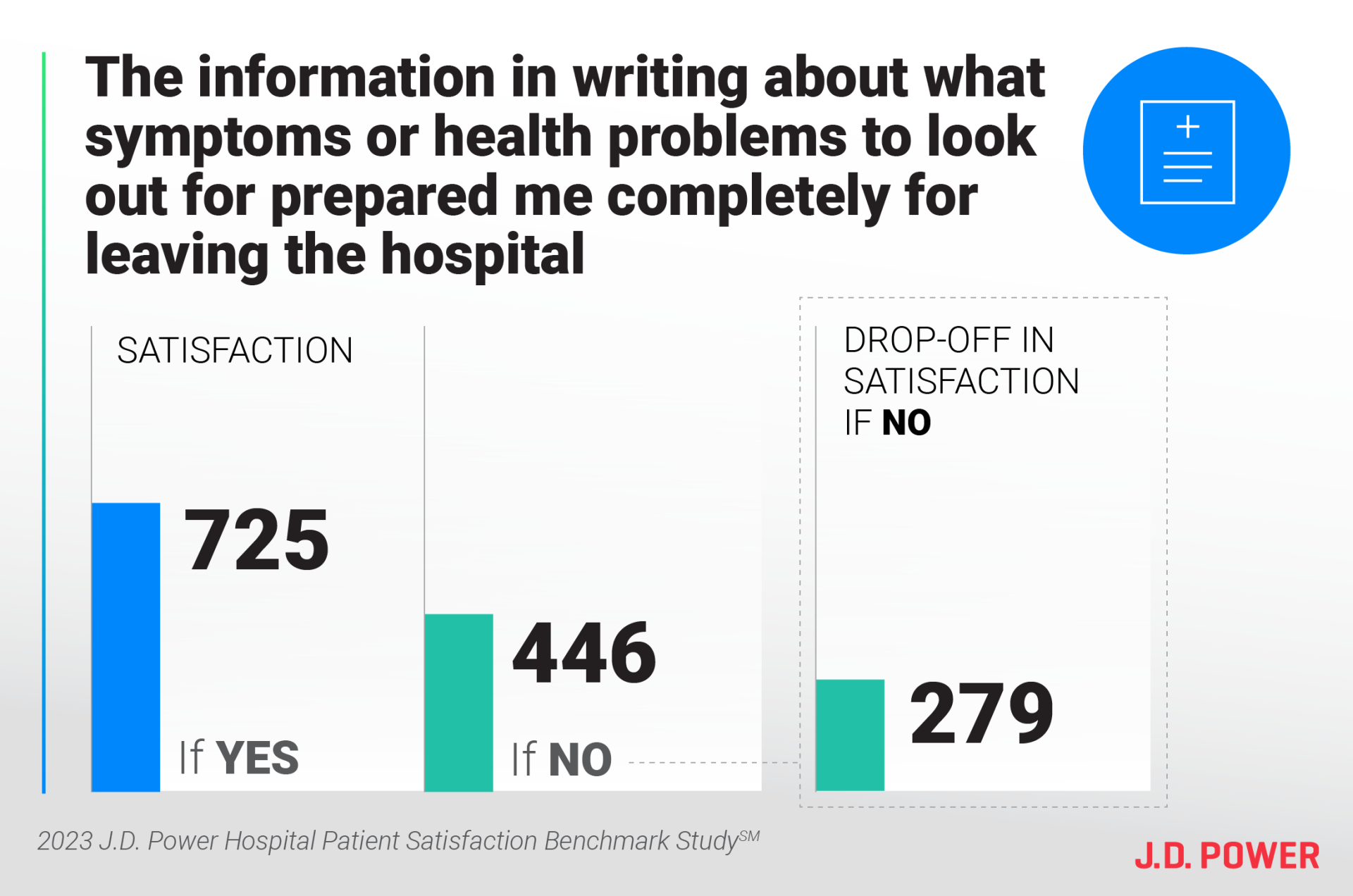 Report: Hospital Staffing Shortages Lead to Frustrated Patients